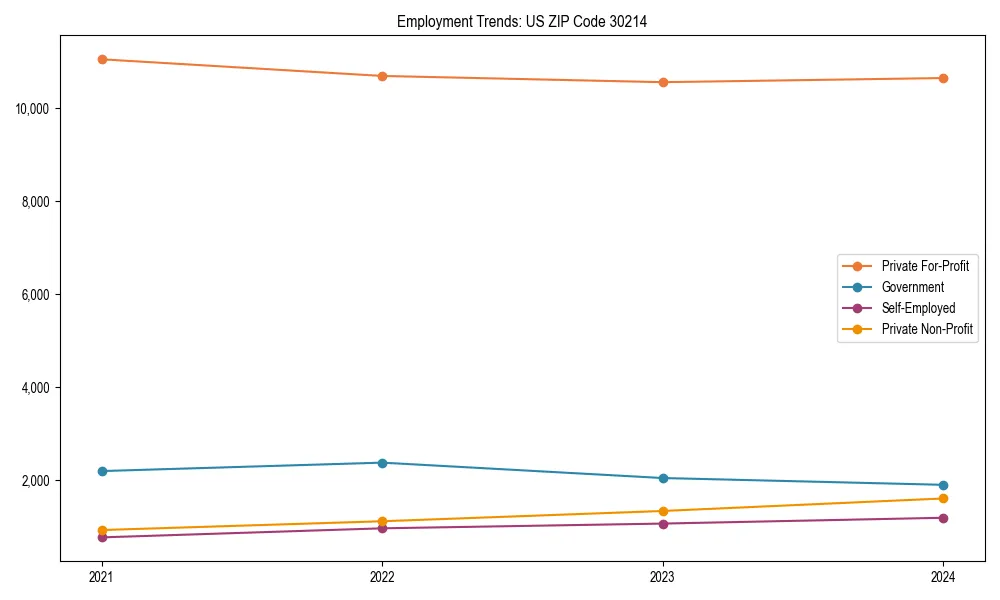 Long-term employment trends in 