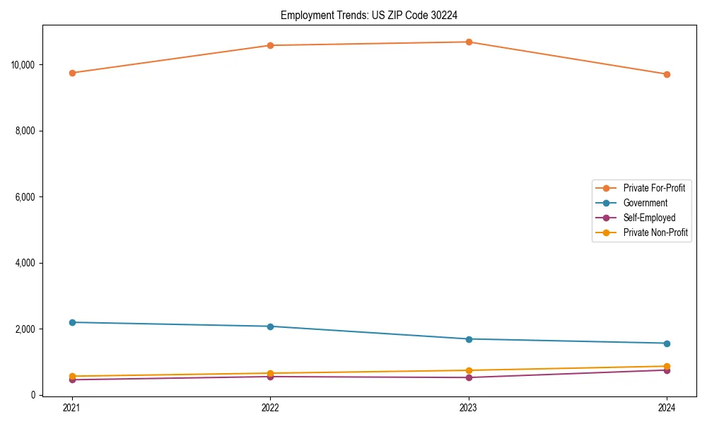 Long-term employment trends in 