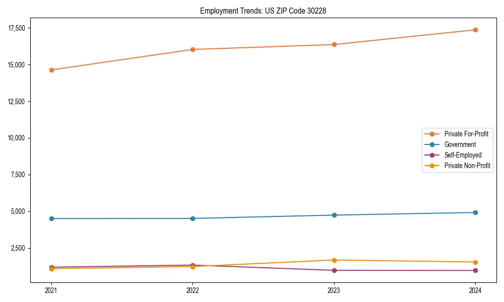 Long-term employment trends in 
