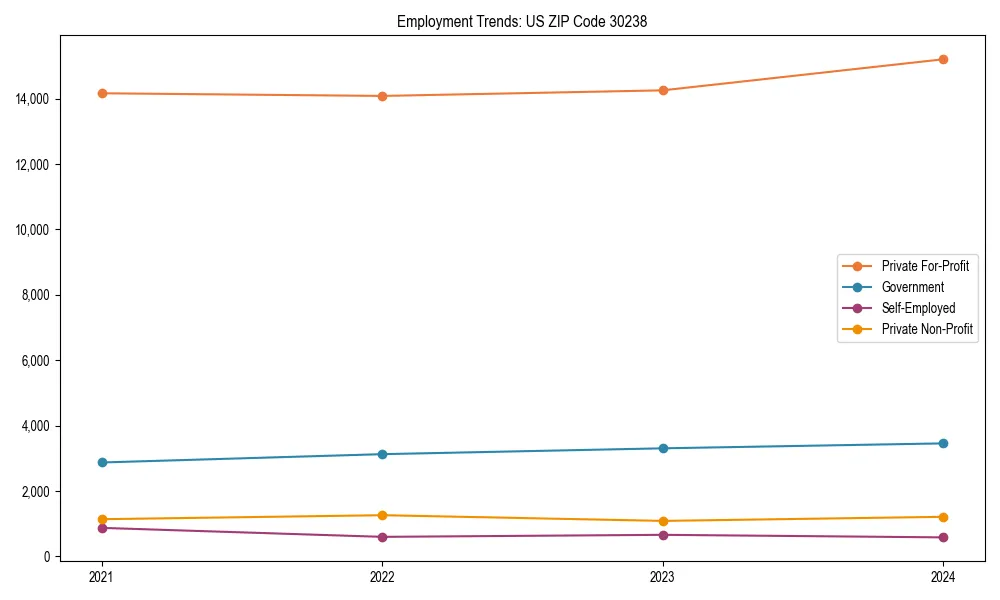 Long-term employment trends in 