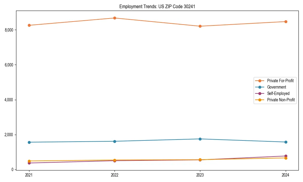 Long-term employment trends in 