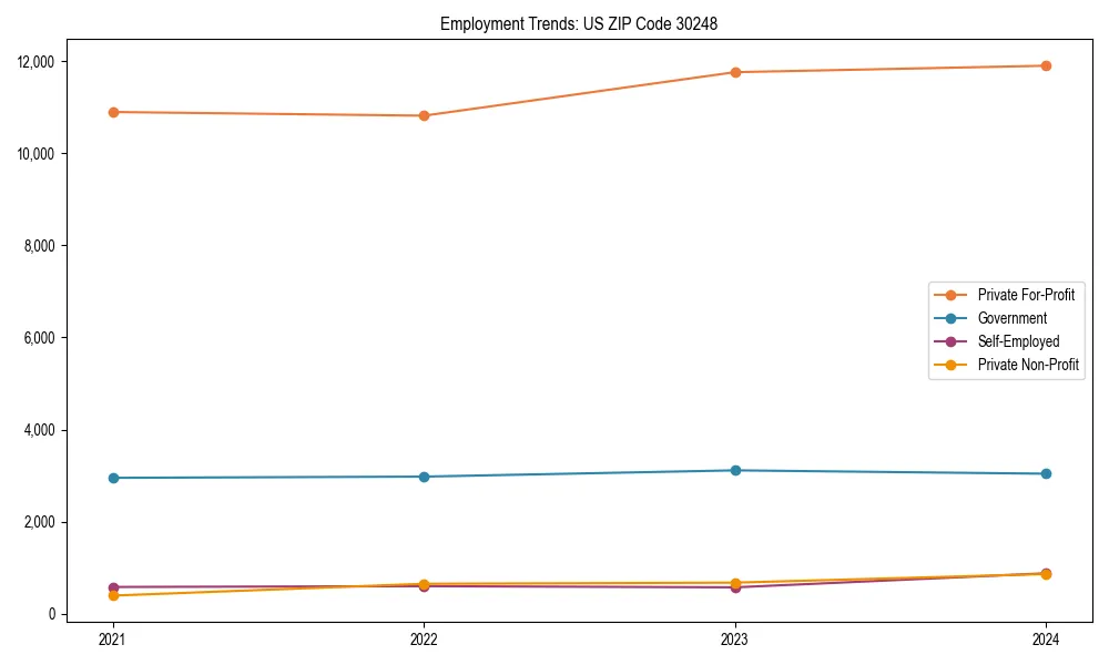 Long-term employment trends in 