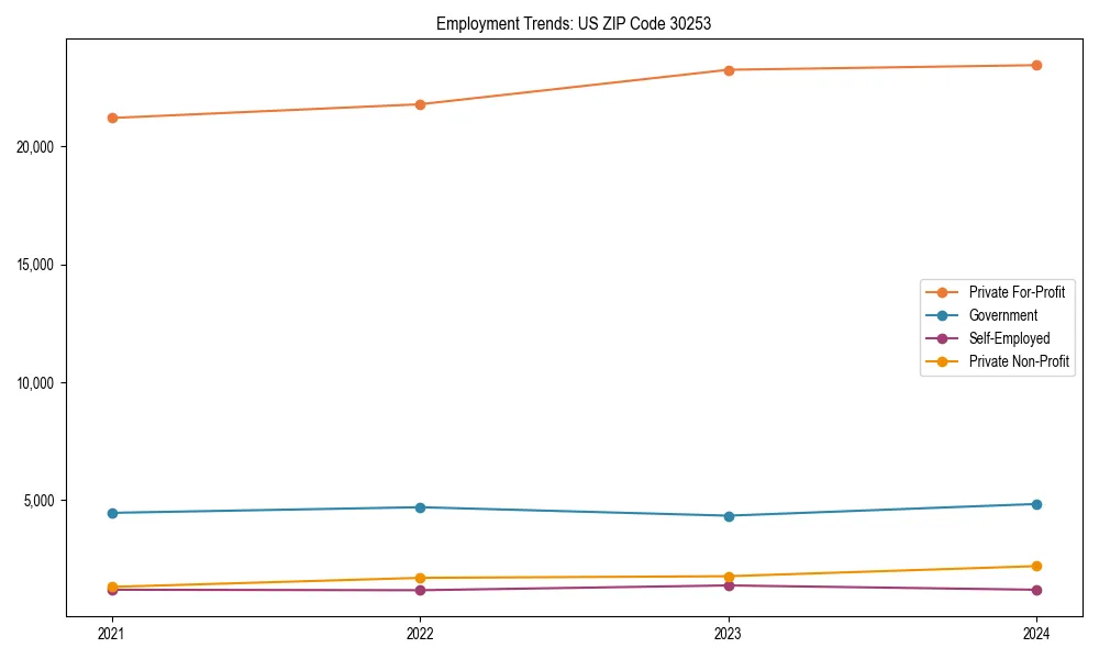 Long-term employment trends in 
