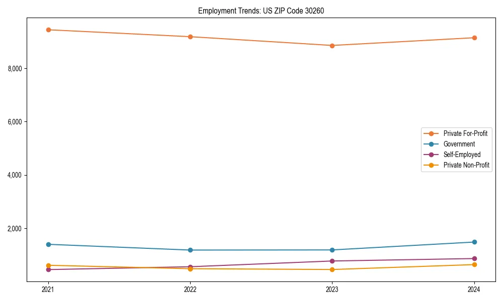 Long-term employment trends in 