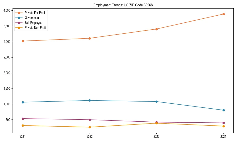 Long-term employment trends in 