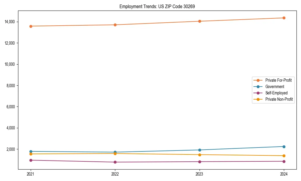 Long-term employment trends in 