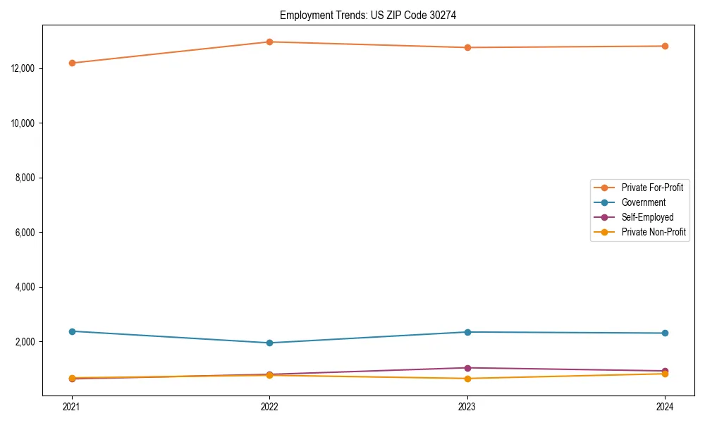 Long-term employment trends in 