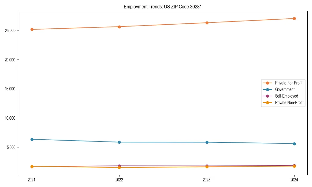 Long-term employment trends in 