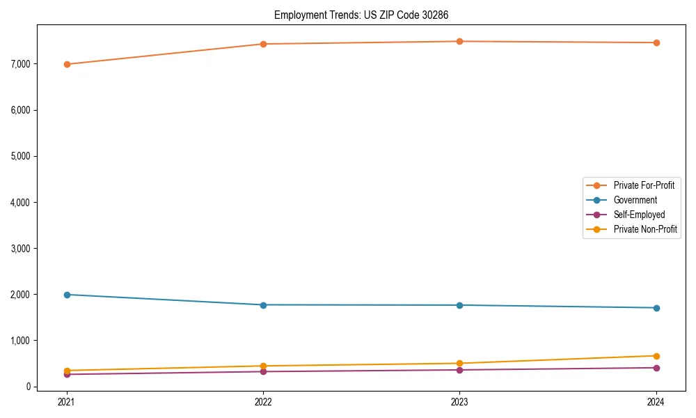 Long-term employment trends in 