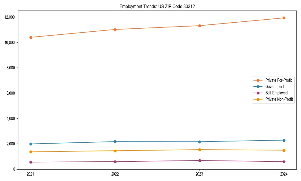 Long-term employment trends in 