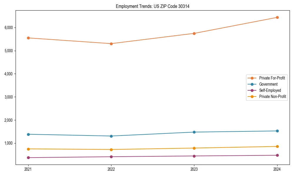 Long-term employment trends in 