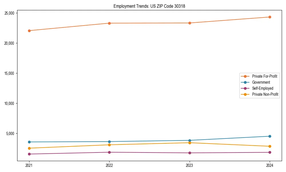 Long-term employment trends in 