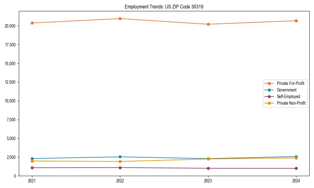 Long-term employment trends in 