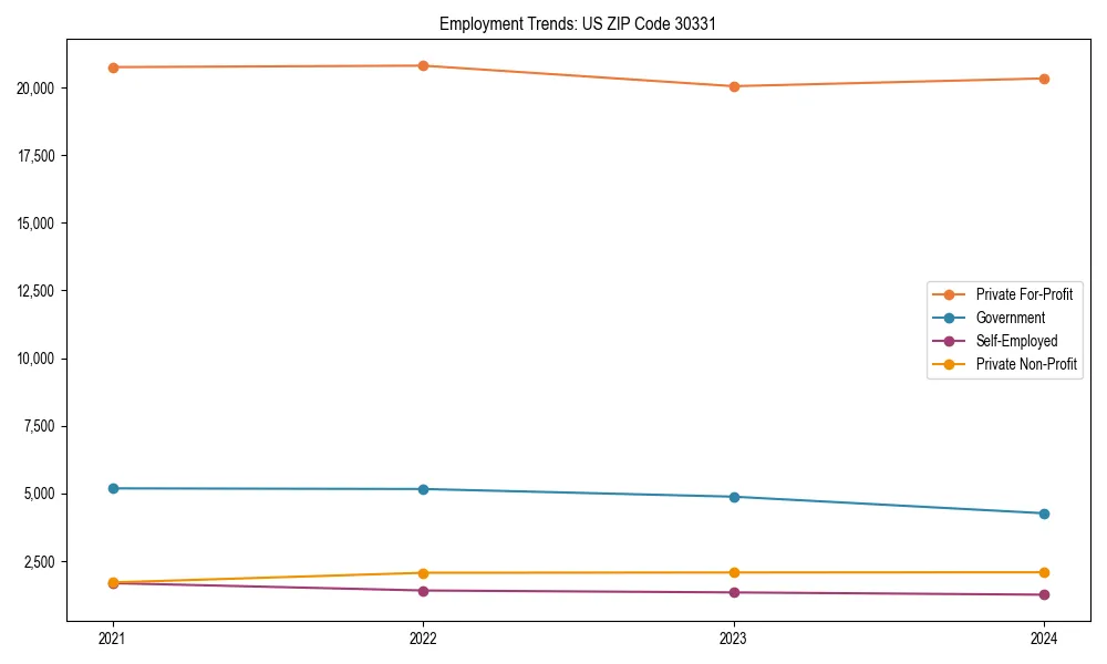 Long-term employment trends in 