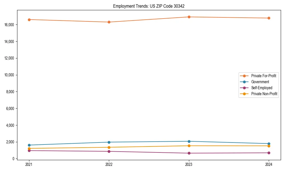 Long-term employment trends in 