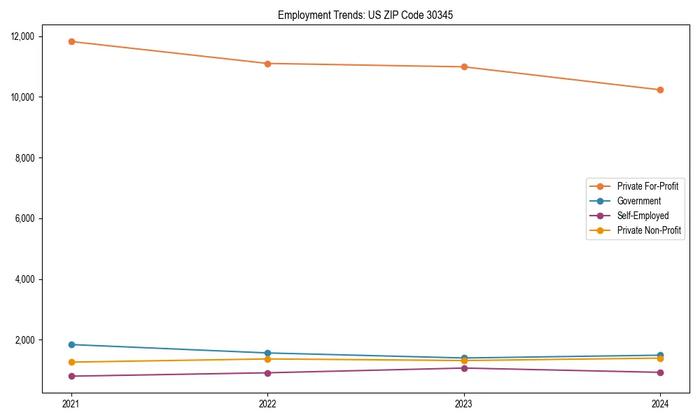 Long-term employment trends in 