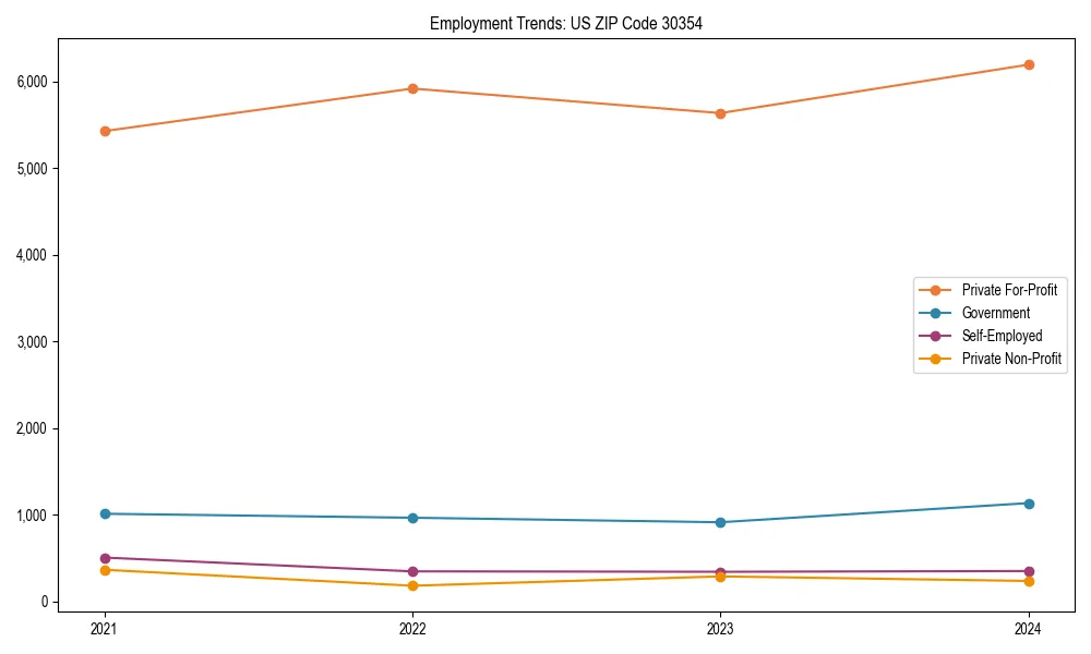 Long-term employment trends in 