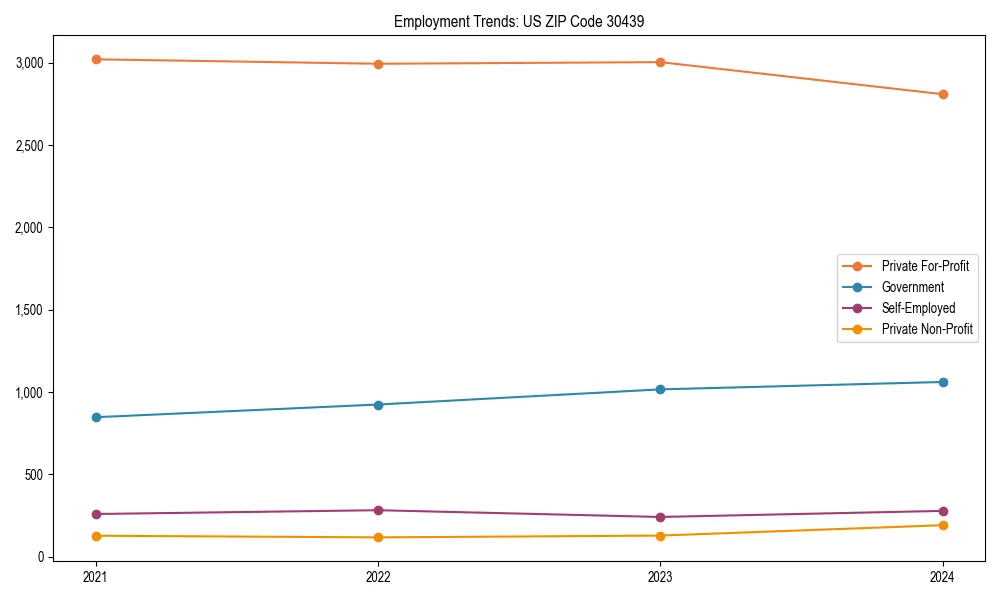 Long-term employment trends in 