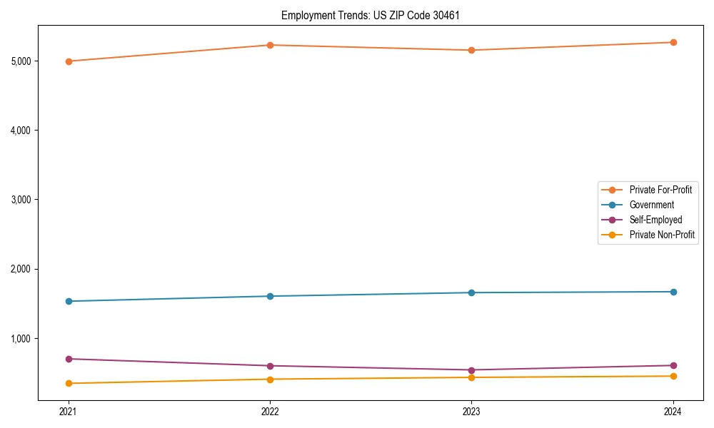 Long-term employment trends in 