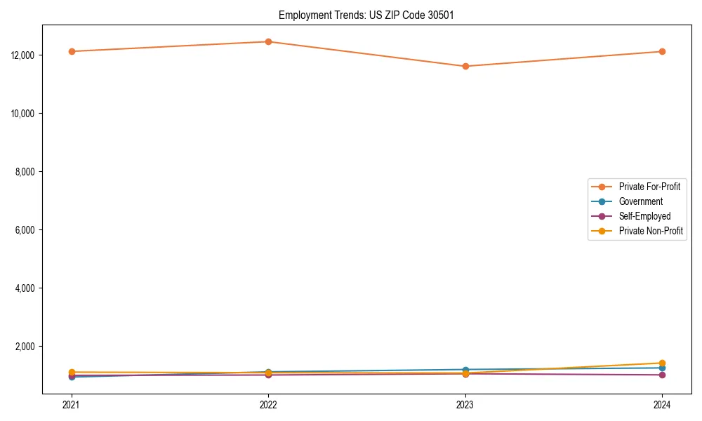 Long-term employment trends in 