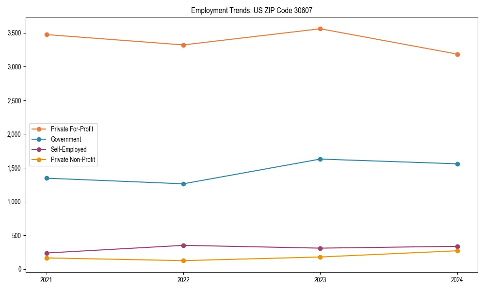 Long-term employment trends in 
