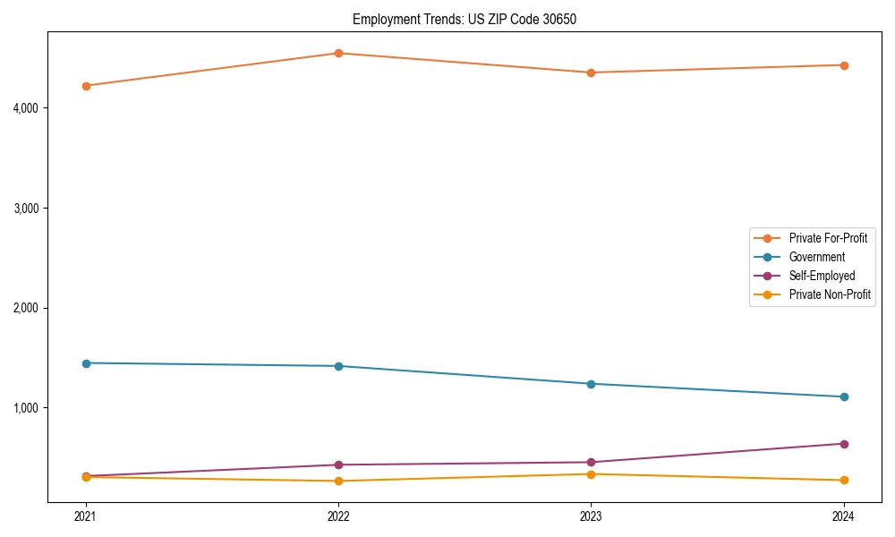 Long-term employment trends in 
