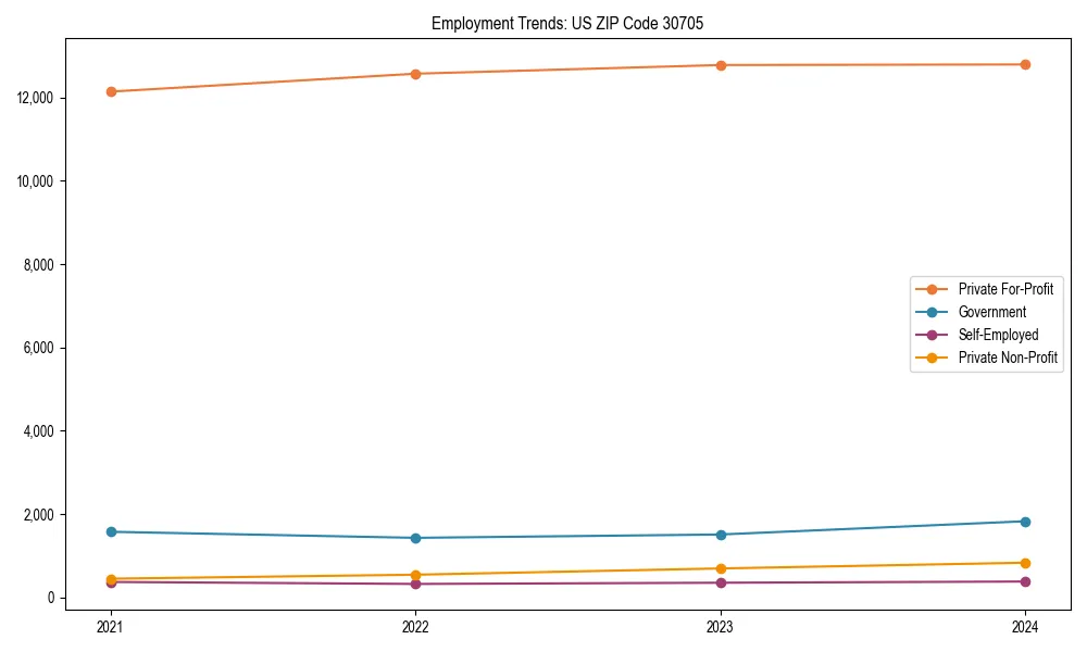 Long-term employment trends in 