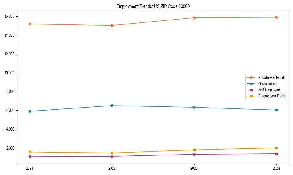 Long-term employment trends in 