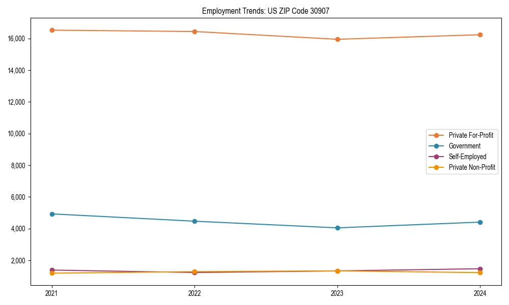 Long-term employment trends in 