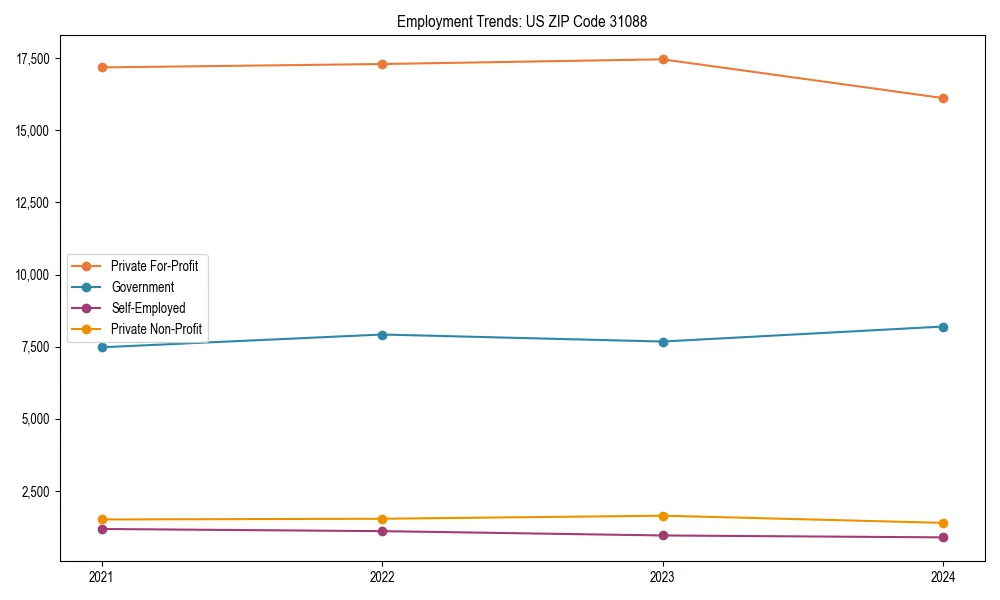 Long-term employment trends in 