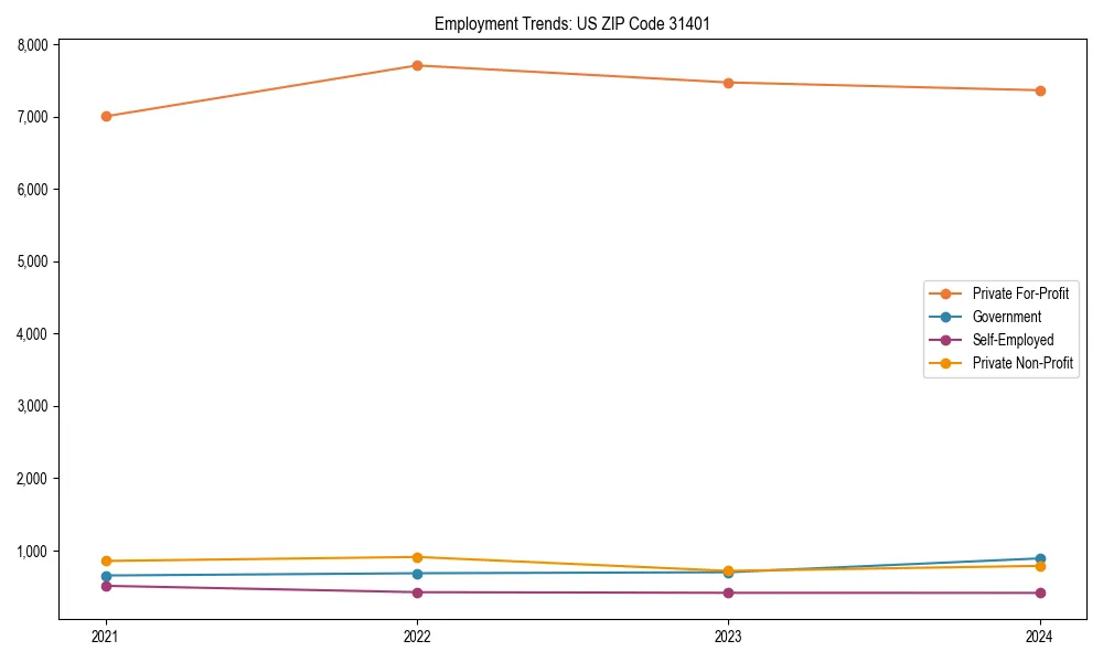 Long-term employment trends in 
