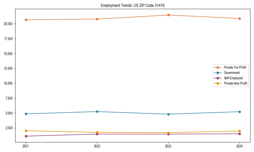 Long-term employment trends in 