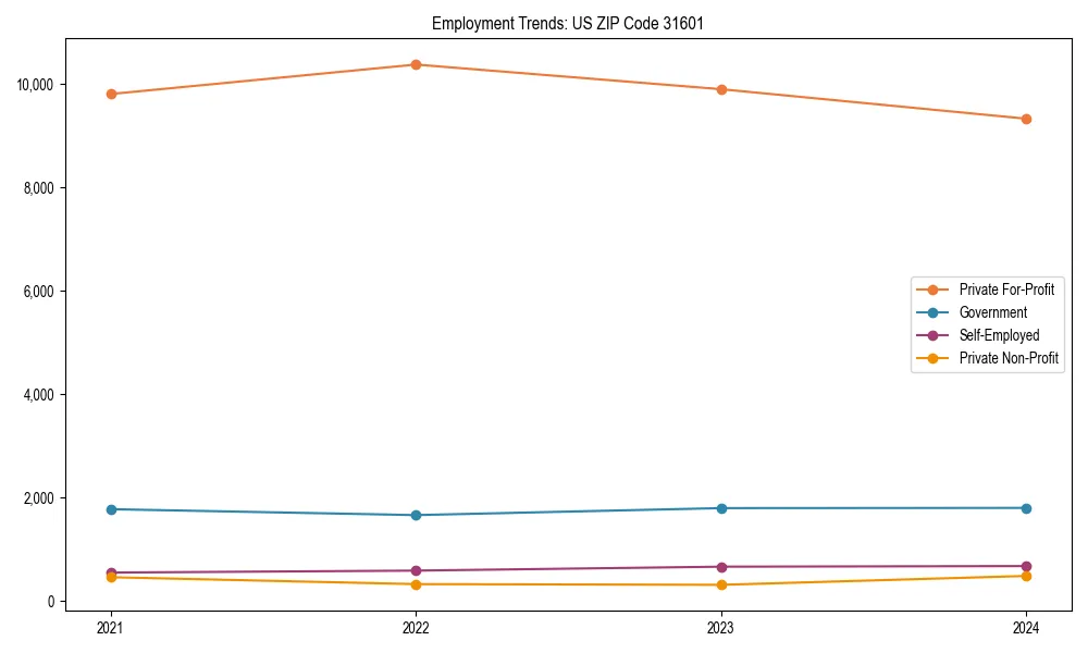 Long-term employment trends in 