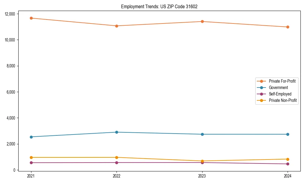 Long-term employment trends in 