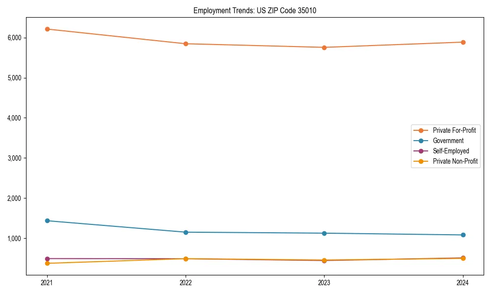 Long-term employment trends in 