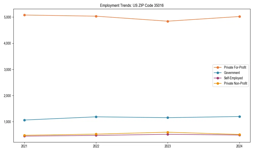 Long-term employment trends in 