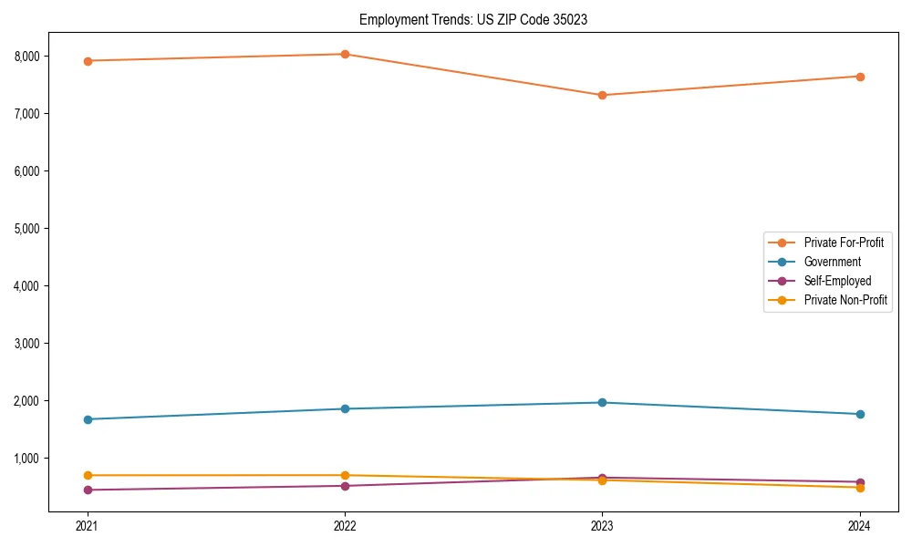 Long-term employment trends in 