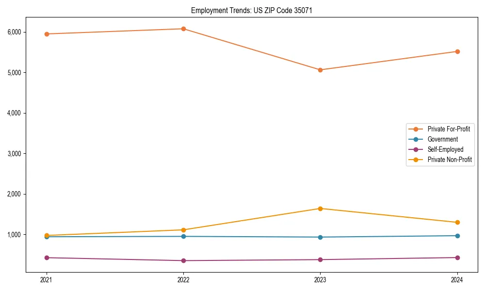 Long-term employment trends in 