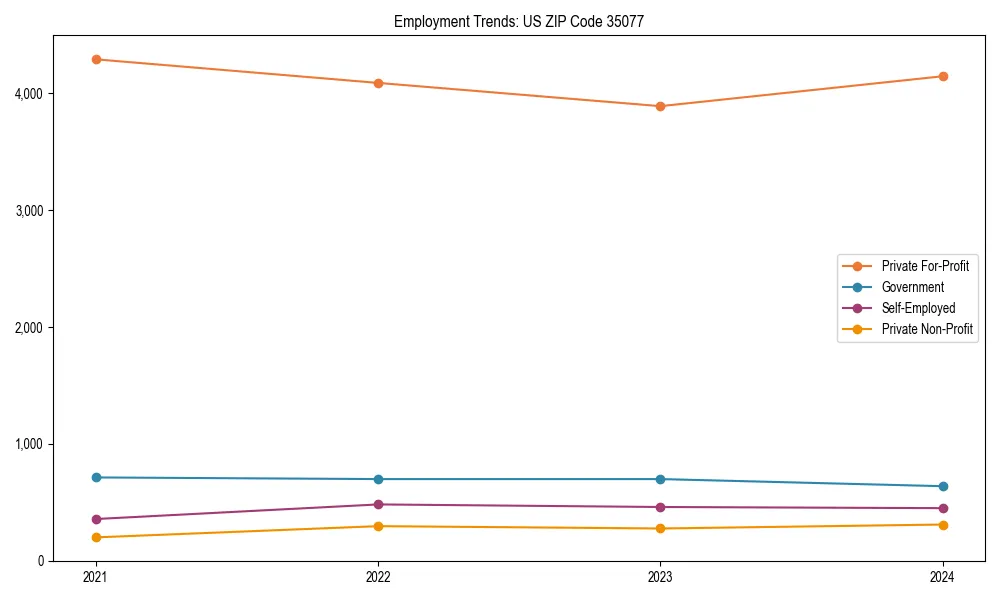 Long-term employment trends in 