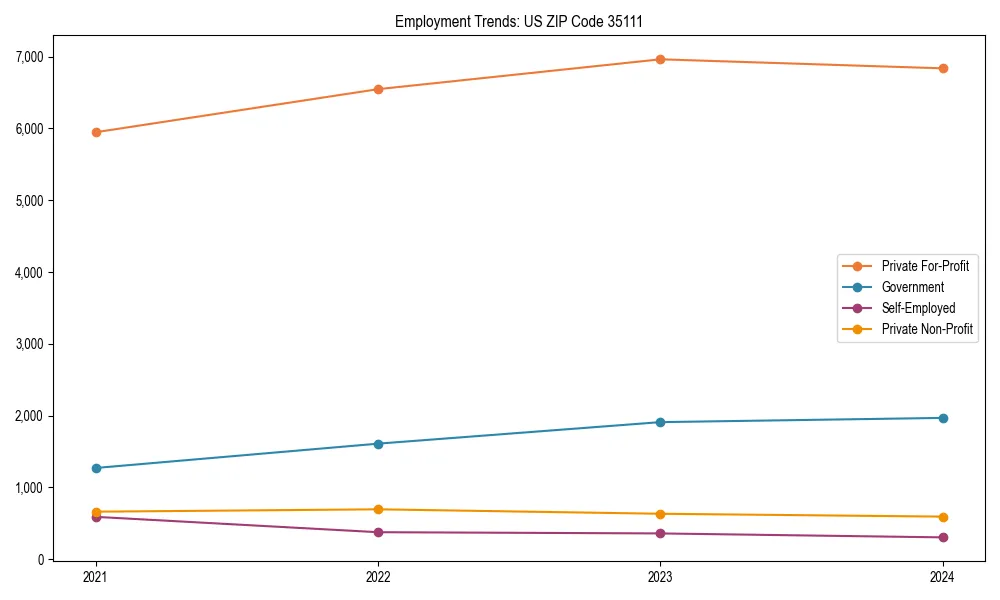 Long-term employment trends in 