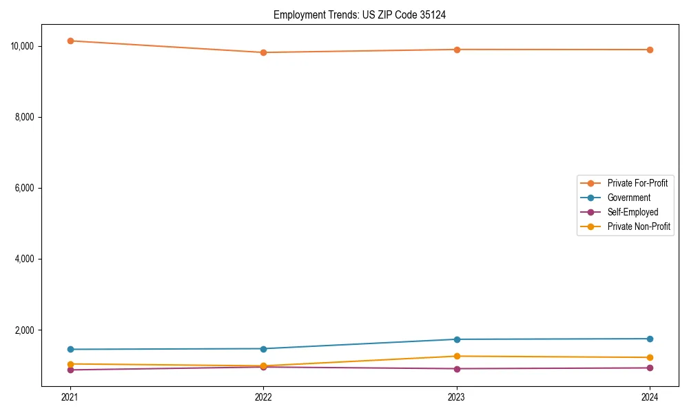 Long-term employment trends in 