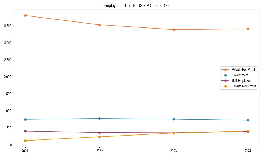 Long-term employment trends in 