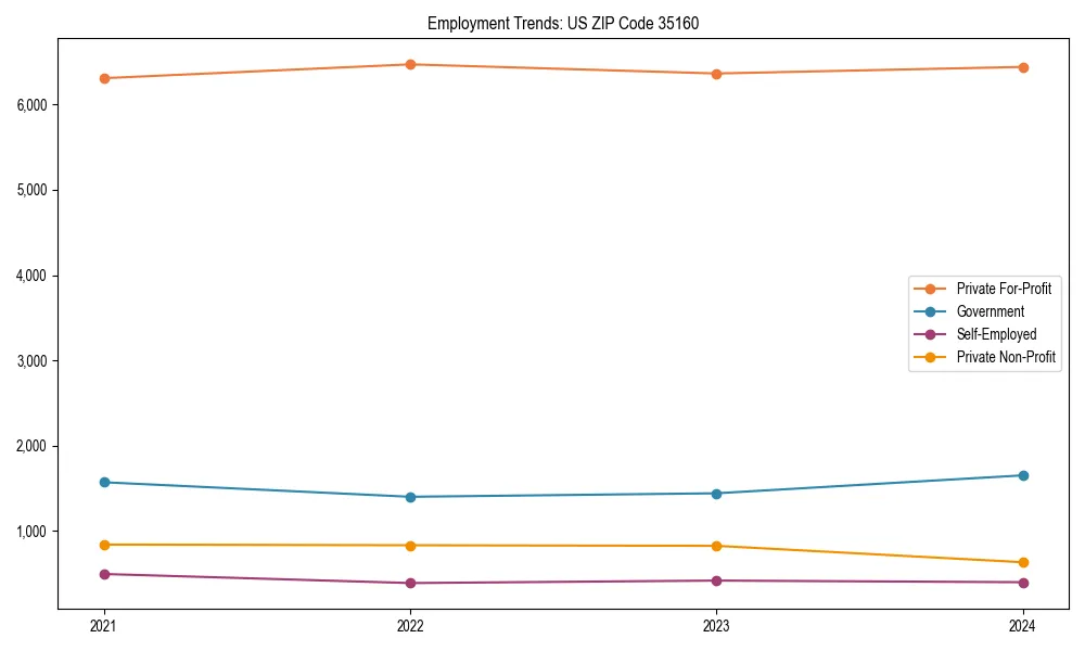 Long-term employment trends in 