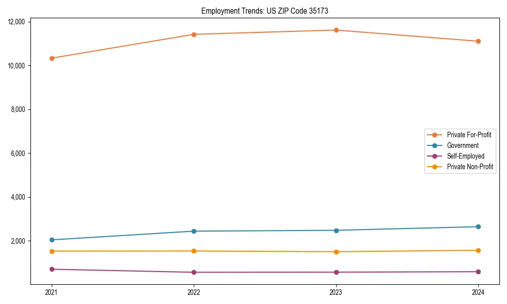 Long-term employment trends in 