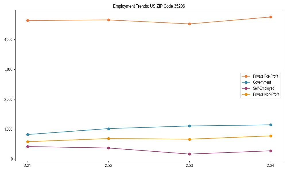 Long-term employment trends in 