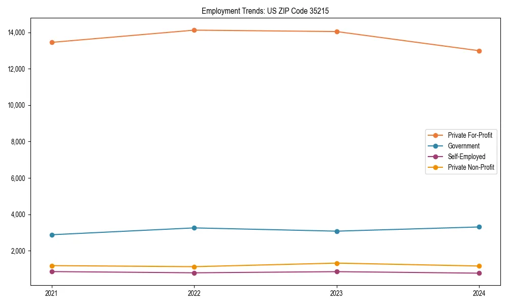 Long-term employment trends in 