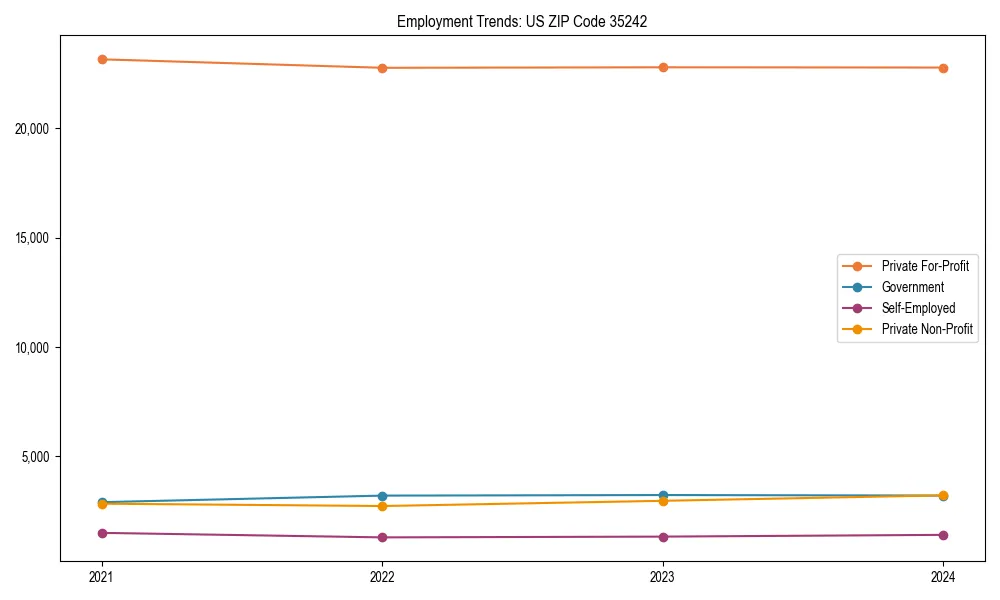 Long-term employment trends in 