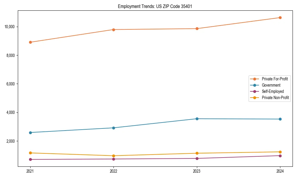 Long-term employment trends in 