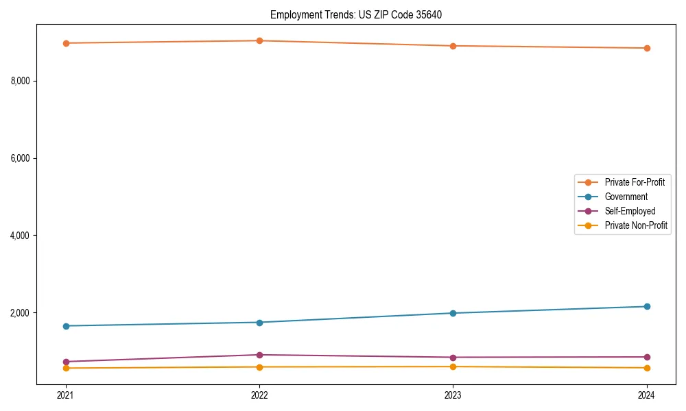 Long-term employment trends in 