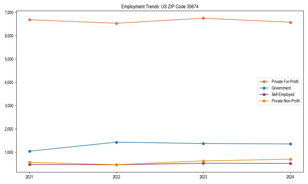 Long-term employment trends in 